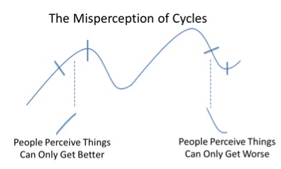 The Misperception of cycles